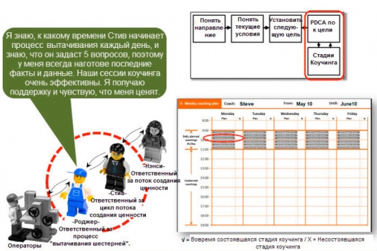 Роджер получает поддержку от коуча.jpg