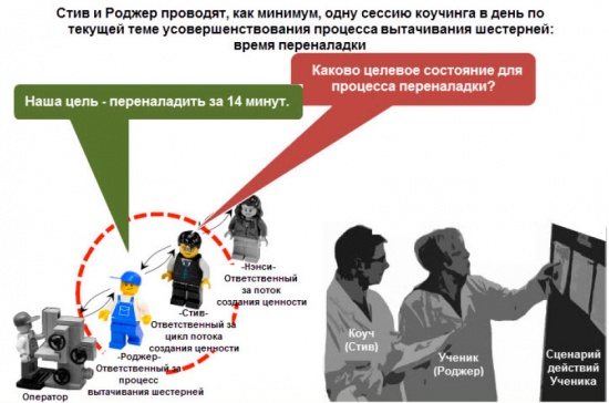 Сессия коучинга на примере Роджера и Стива, цель 14 минут.jpg