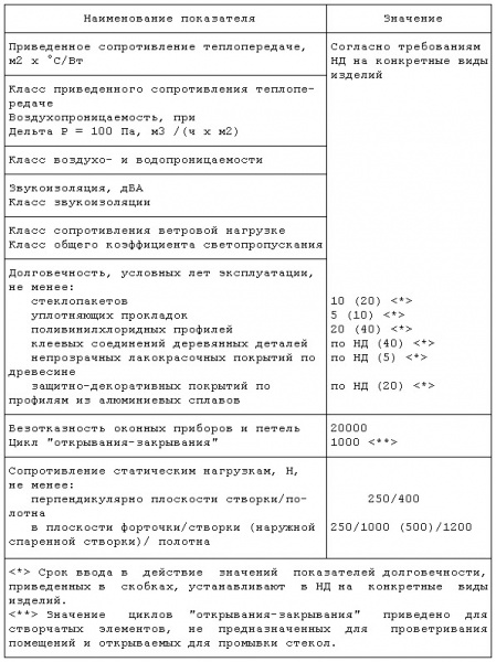 Файл:Diastab4.jpg