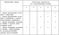 Миниатюра для версии от 15:34, 15 ноября 2010