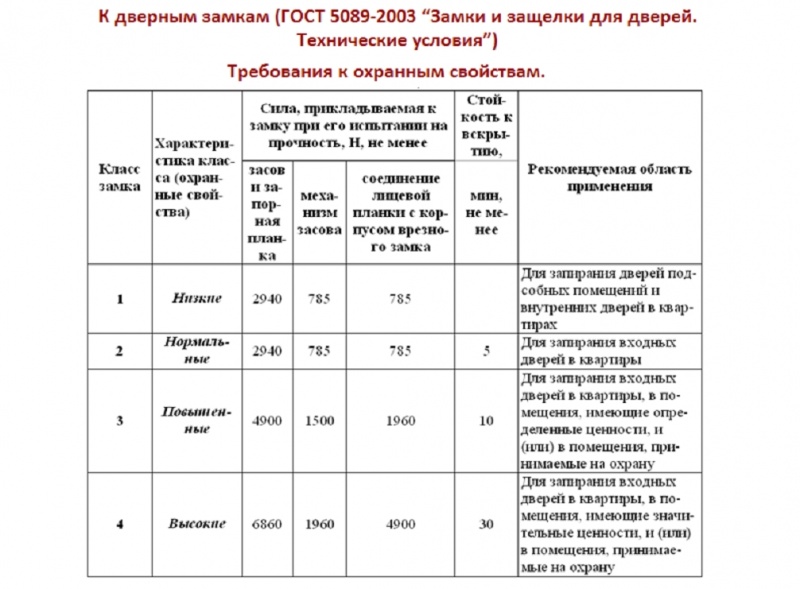 Файл:ГОСТ 5089-2003.jpg