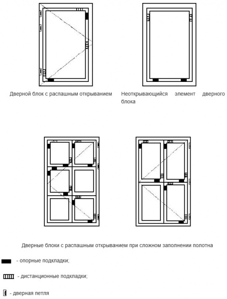 Файл:ГОСТ 23747-2015 Рис.1.jpg