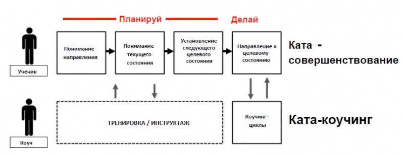 Файл:Планируй, делай схема.jpg