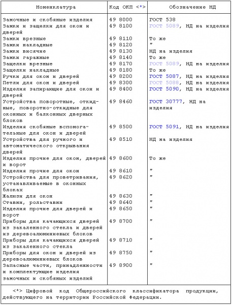 Файл:Nomenk1.jpg