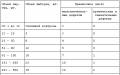 Миниатюра для версии от 08:58, 3 ноября 2010