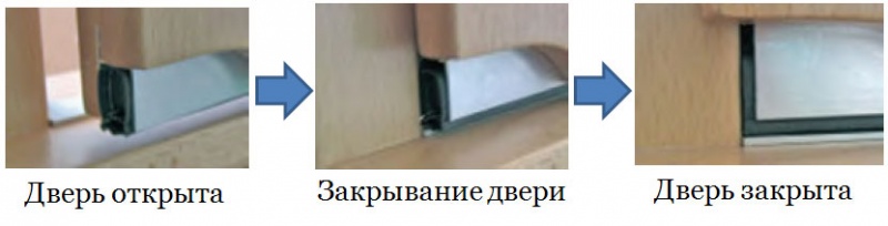 Файл:Porogovyj uplotnitel princip dejstvija.jpg
