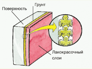 Грунтовка копия.png