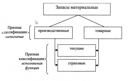 Схема запасов.JPG