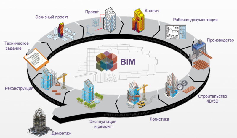 Файл:BIM001.png