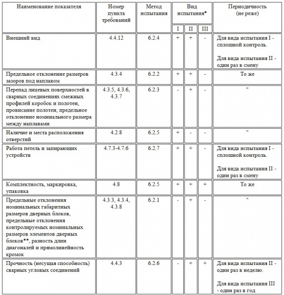Файл:ГОСТ 23747-2015 Таб.9 -1.jpg