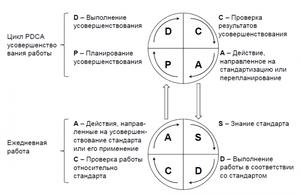 PDCA SDCA.png