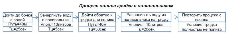 Process poliva.JPG