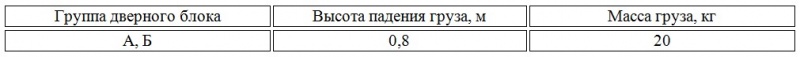 Файл:ГОСТ 23747-2015 Таб.6.jpg