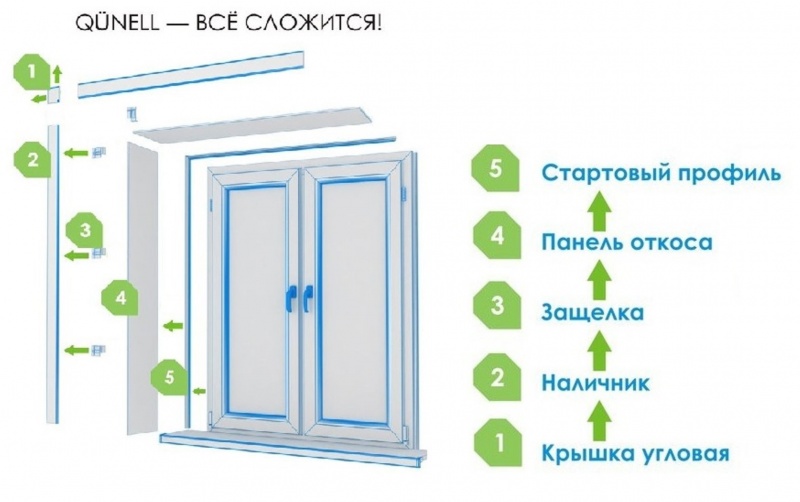 Файл:Демонтаж откосной системы Qunell.jpg
