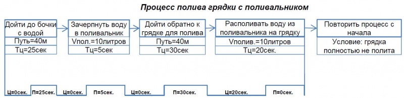 Process poliva1.JPG