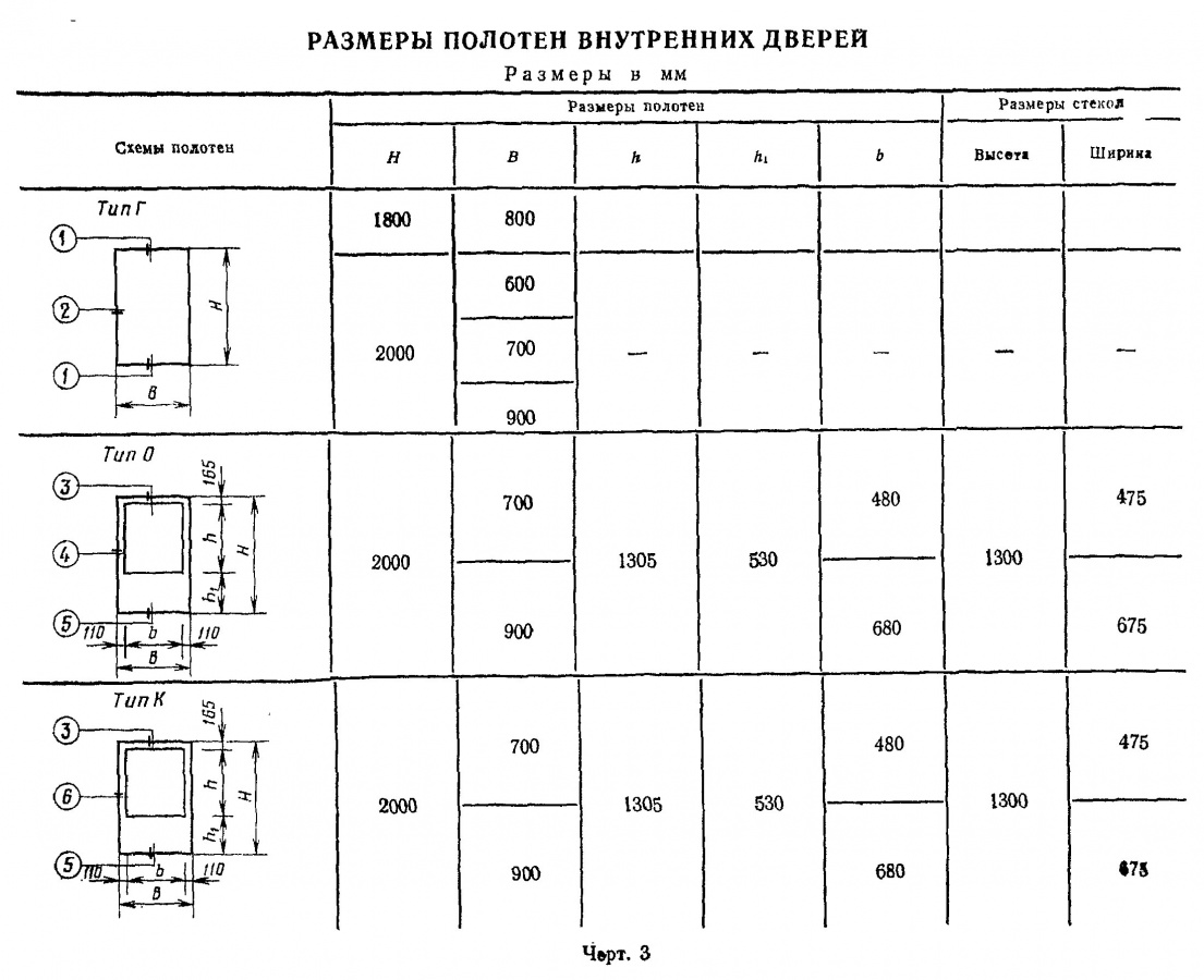 Гост 24698 81 двери деревянные наружные для жилых и общественных зданий типы конструкция и размеры