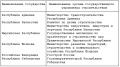 Миниатюра для версии от 11:06, 7 апреля 2011