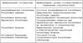 Миниатюра для версии от 09:41, 1 апреля 2011