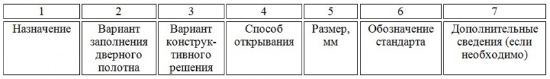 Файл:ГОСТ 23747-2015 Таб.2.jpg