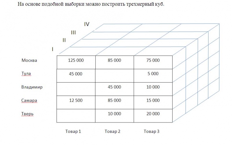 Файл:Kub trehmernii.jpg