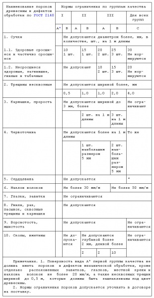 Файл:Biastab4.jpg