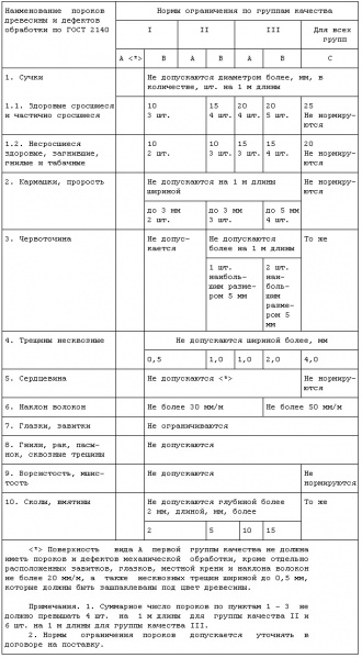 Файл:Table4a.jpg