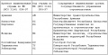 Миниатюра для версии от 09:29, 2 декабря 2010