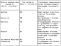 Миниатюра для версии от 14:30, 12 ноября 2010