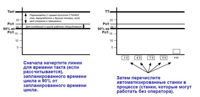 Составление графика мощности станка.jpg