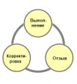 Миниатюра для версии от 16:26, 16 июля 2015