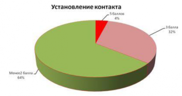 Установление контакта.PNG