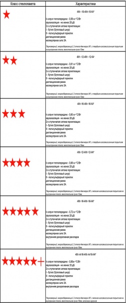 Файл:Рейтинг стеклопакетов.jpg