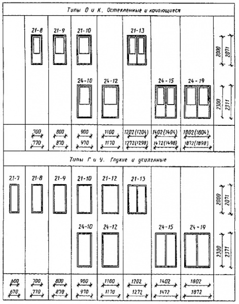 Файл:Dveri1.jpg