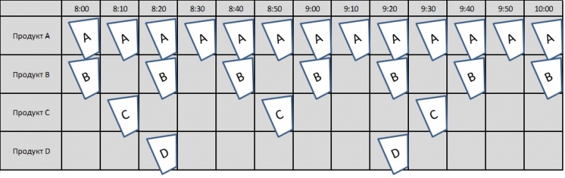 Файл:Ящик выравнивания.jpg