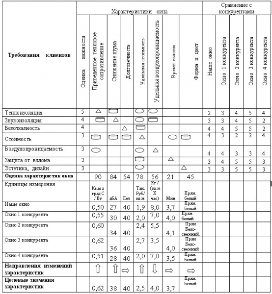 Файл:Trebovanie klientov k okny.jpg