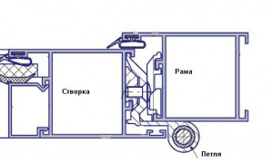 Petlia-dvernaia-na-stvorke-provedal.JPG