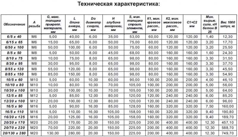 Файл:Клиновой анкер-1.jpg