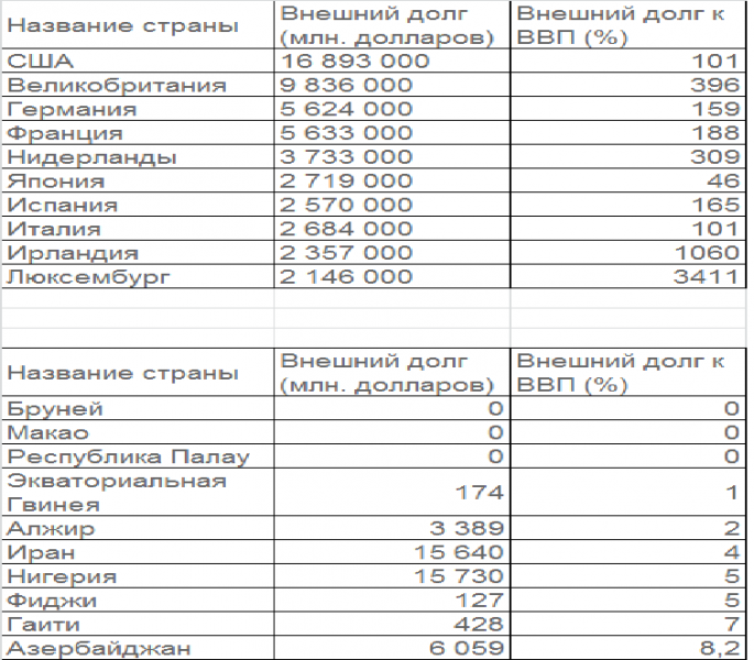 Файл:Dolg stran.png