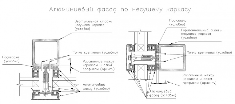 Рисунок 2
