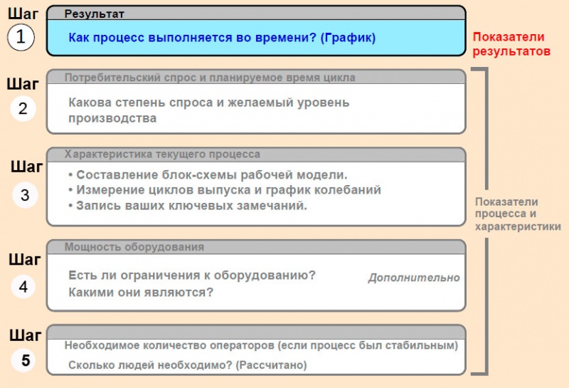 Файл:Анализ процесса Ката 5 шагов.jpg