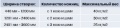 Миниатюра для версии от 11:42, 7 апреля 2011