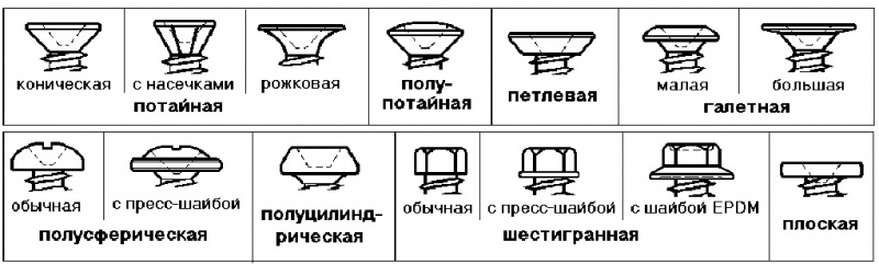 Файл:SCREW HEAD GOLOVY SHURUPOV.jpg