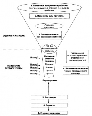 Решение проблем в Тойота.JPG