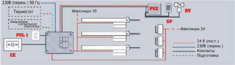 Файл:Avtomatika PV2 Giesse.jpg