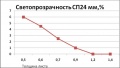 Миниатюра для версии от 08:53, 3 июля 2017