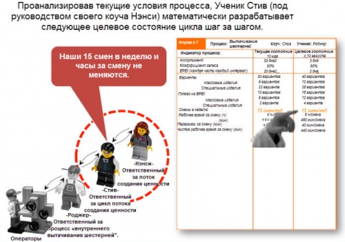 Следующее целевое состояние цикла шаг за шагом 15 смен.jpg