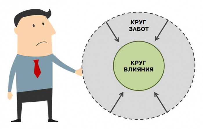 Круг моего контроля картинка