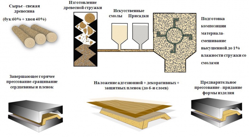 Файл:Технология Верзалит.jpg