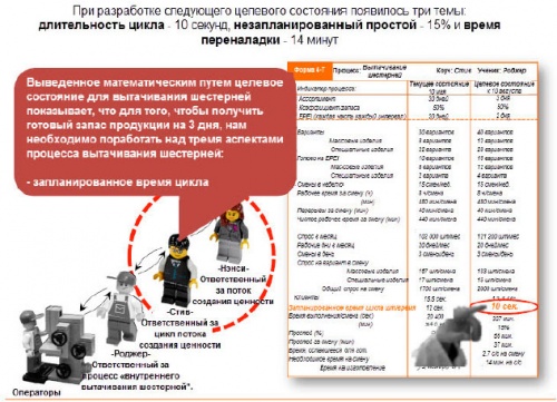 Схема длительность цикла 10с,незапланированный простой 15%, время переналадки 14 минут.jpg