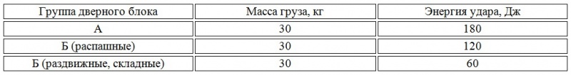 Файл:ГОСТ 23747-2015 Таб.7.jpg